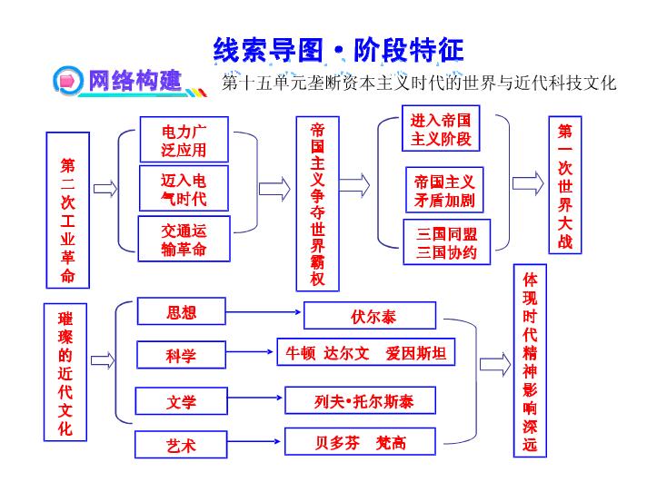 如何搞好历史初中复习(破除这五个误区，让历史学习事半功倍！)