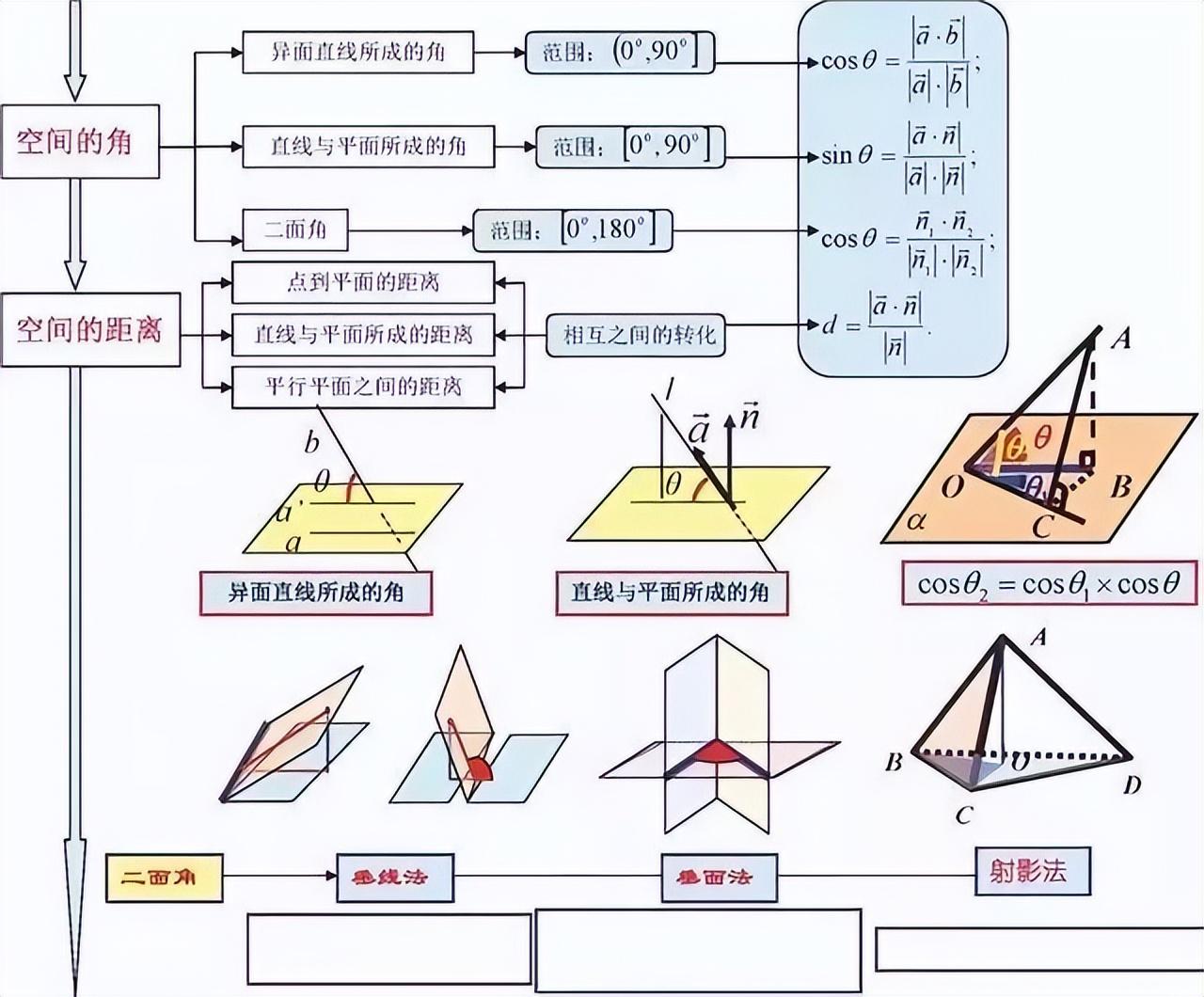 衡中高考数学怎么学(「高中数学生解密椭圆离心率，惊人结果！」)