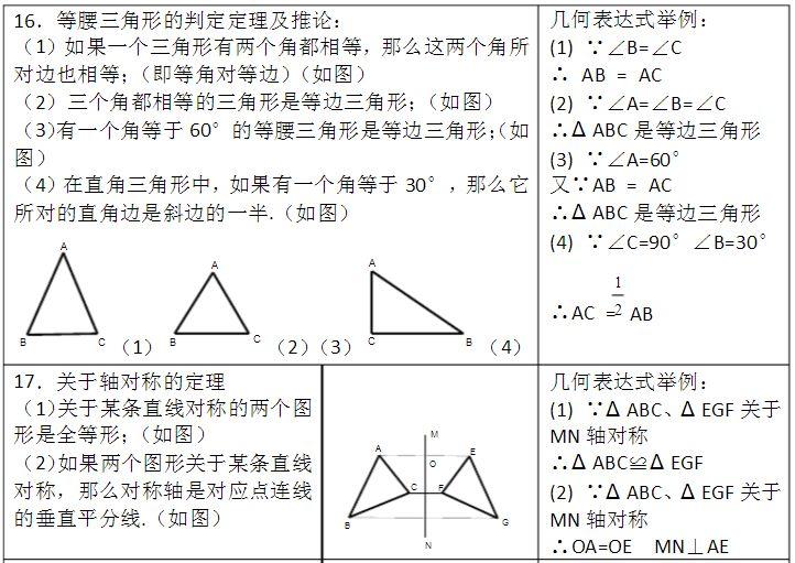 初中数学预习要预习多少(初二数学预习，轻松提升学霸能力！)