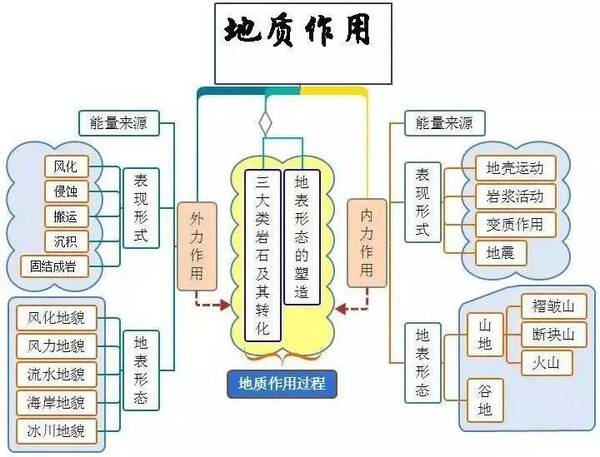 为什么听不懂高中地理(高中地理学习有难点？这一章节让学生打懵了！)