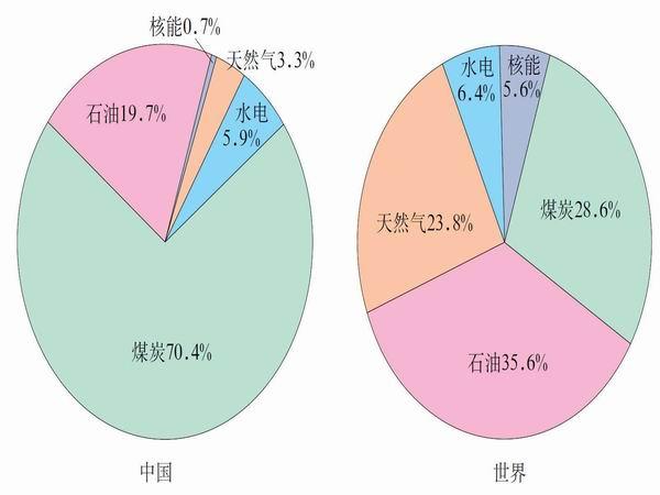 高中地理经济优势有哪些(高考地理选科，你不能不知道的三个理由！)