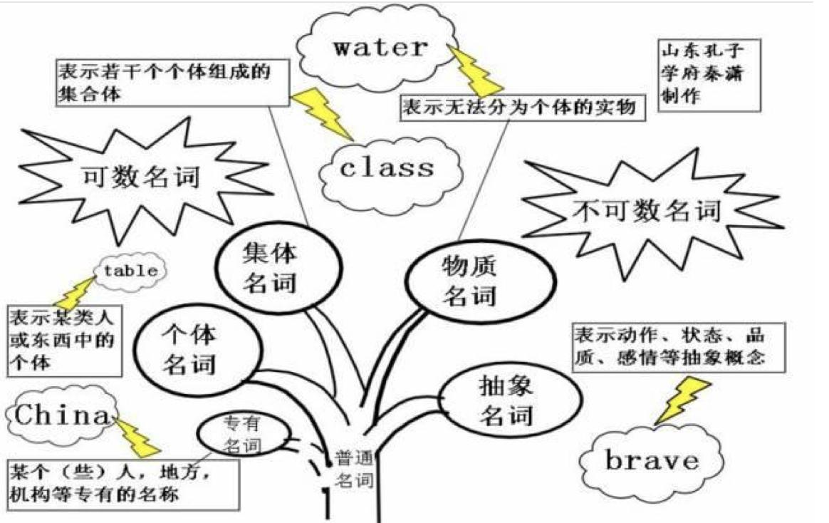 为什么要在初中前学好英语(小学生轻松学英语，高考拿高分！)