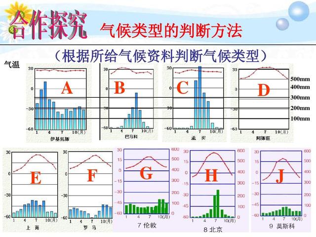 初中地理如何看降雨表(大揭秘！全球降水分布热点曝光！)