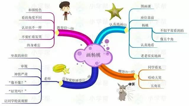 二年级语文怎么提高成绩(小学阅读理解终极技巧，让你的孩子轻松拿高分！)