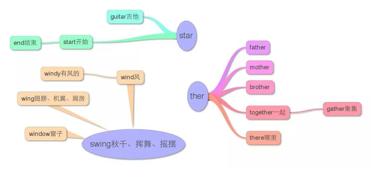 八年级英语如何增加词汇量(词汇量问题引发中学生成绩惨败，芳芳老师揭秘两招超有效方法！)