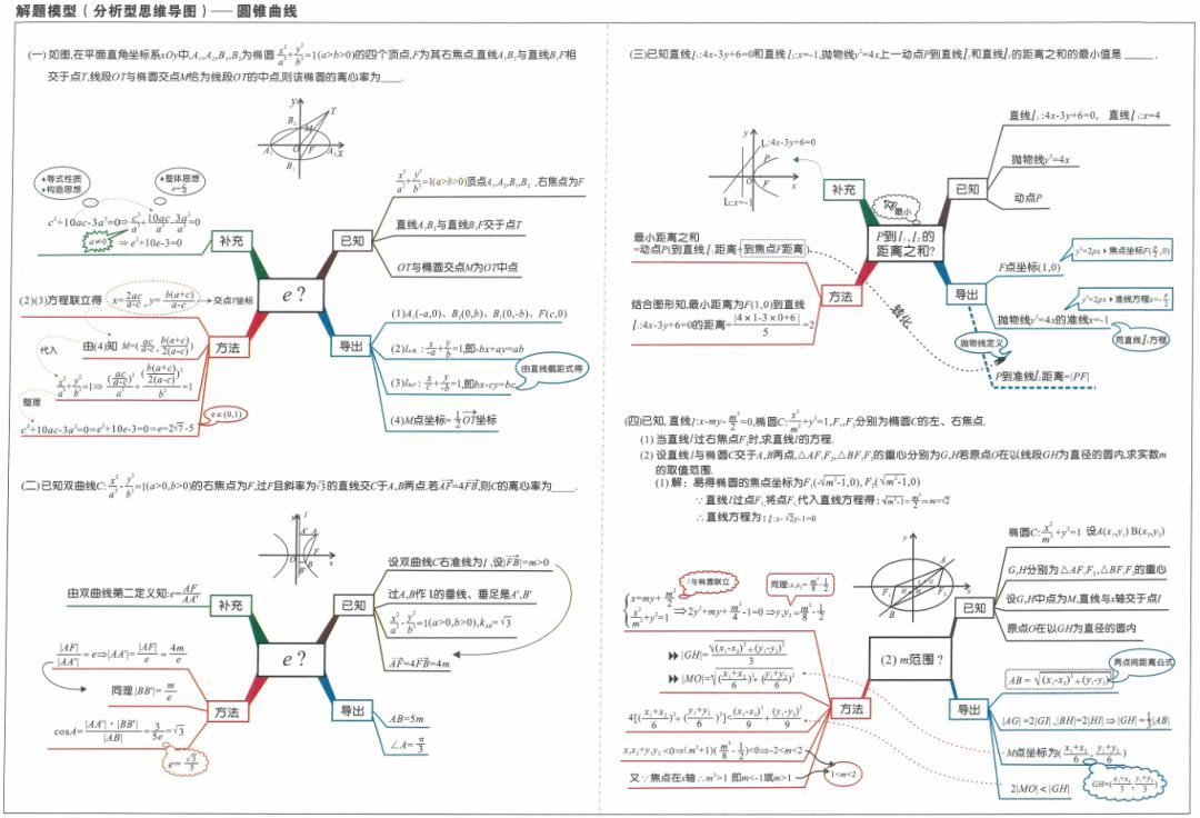 高中数学的解题技巧有哪些("导数不等式秒杀，拉格朗日终值定理揭秘！")