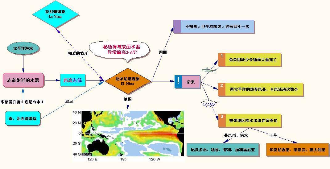 八年级地理怎么提分(初中生地理生物备考：零基础也能迎头赶上！)