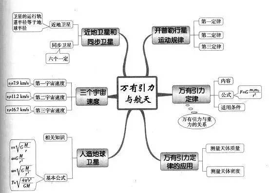 女生物理怎么学好高中(物理成绩一落千丈？这个方法让你秒变物理高手！)