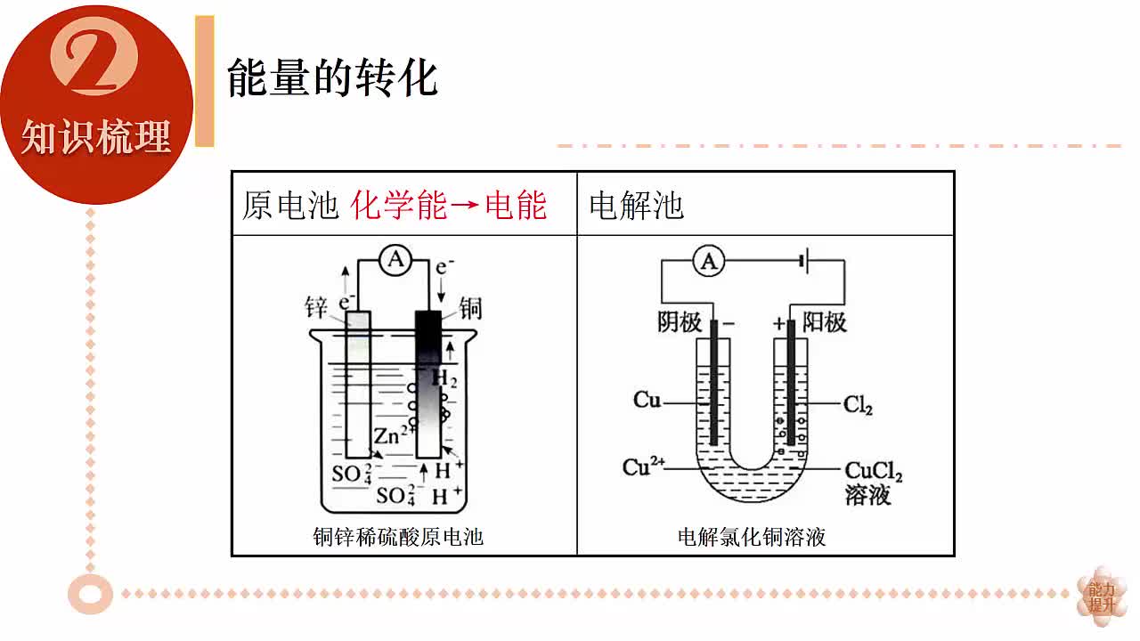 高中化学原电池是什么(学习燃料电池正负极反应式的终极秘籍！)