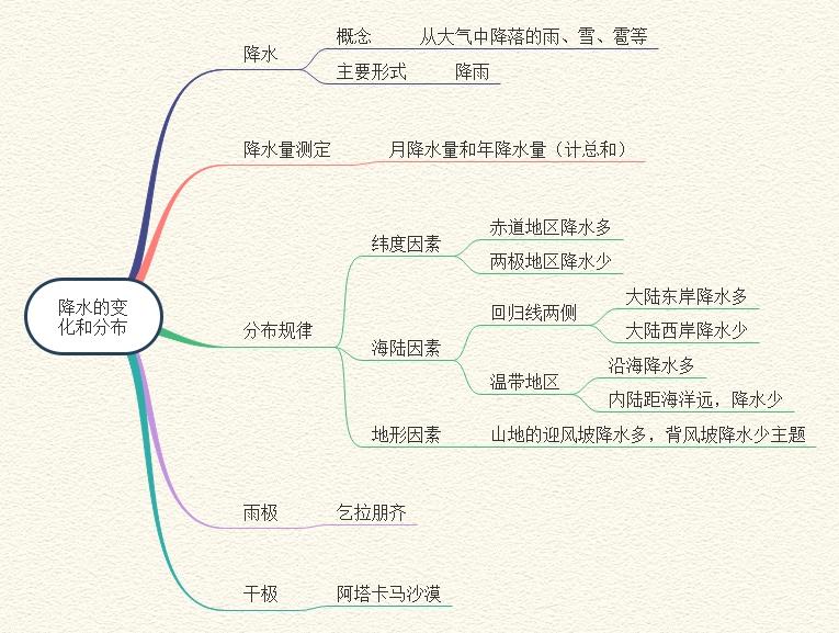 初中地理如何分析气候特征(纬度相近，为何北京比东京寒冷？)