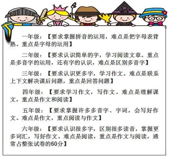 为什么要提前学语文(小学语文必须提前学，否则中高考前景堪忧)