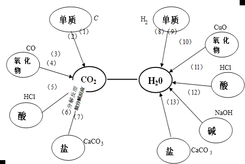 高中化学除碳方法有哪些(《惊！气体进化竟如此复杂！你不得不知的杂质处理秘籍！》)