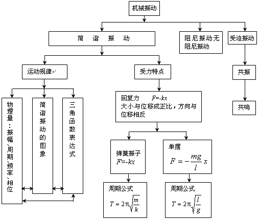 女生物理怎么学好高中(高中物理学习的最关键方法是什么？)