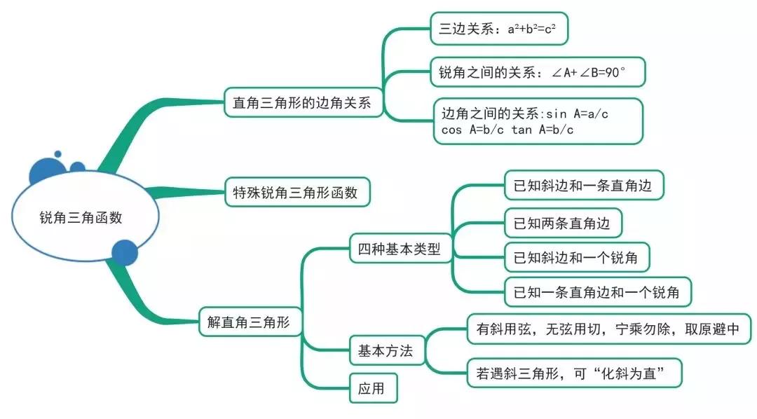 初中数学预习要预习多少(破解预习课本的正确方法，你必须掌握这三步！)