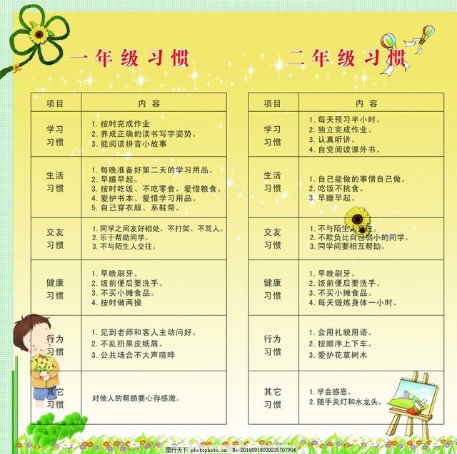 幼升小如何养成学习习惯(一招让孩子轻松提高学习成绩)