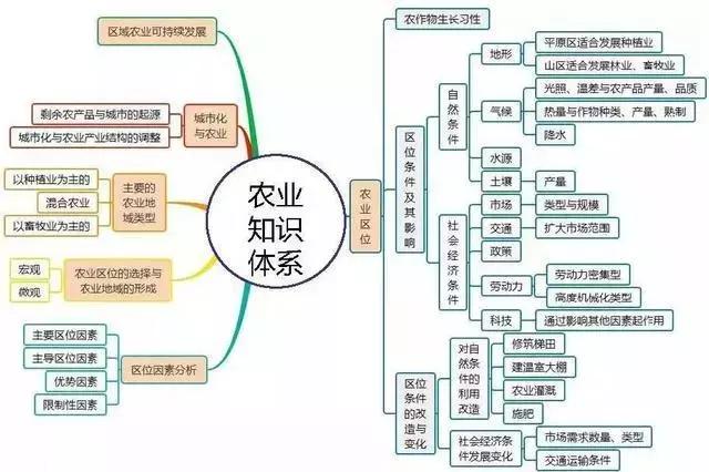 如何才能学好初中地理(初一地理为何那么难学？解密教材本身问题！)