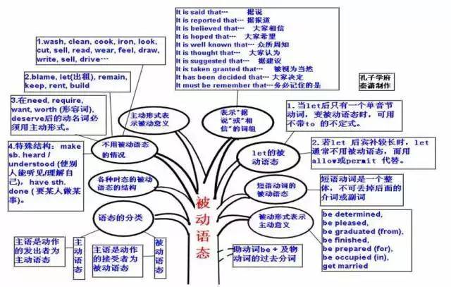 初中学好英语的诀窍是什么(零基础学英语，轻松get高分！五招必学，助你迅速进步！)