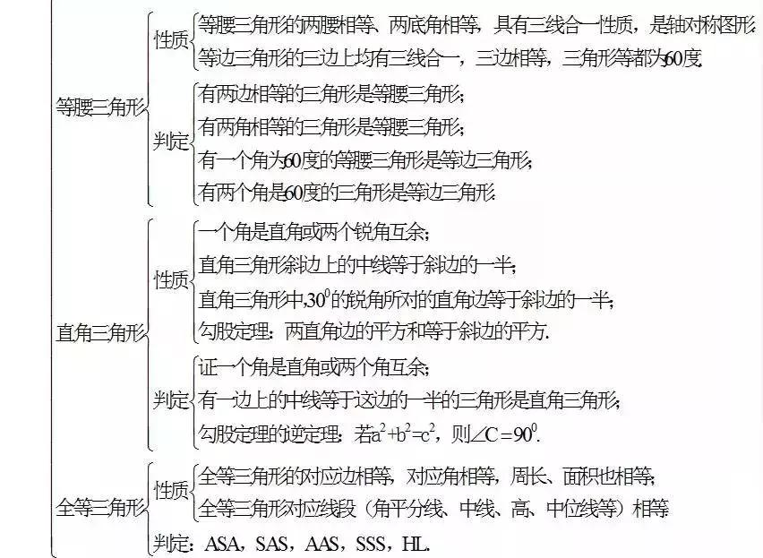初中几何数学题如何分析(初中数学轻松解析，绝招助你应对几何难题！)