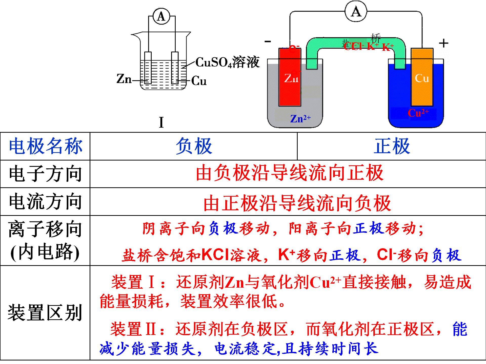 高中化学原电池是什么(化学能转电能，神奇原电池！)