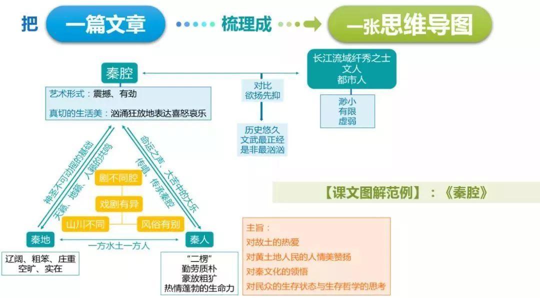 初二语文怎么学(八年级语文月考必备：高效复习攻略，助你轻松应对！)