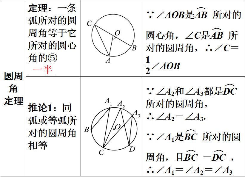 初三复习数学怎么学(独家秘笈：一招搞定一元二次方程，高效解题！)