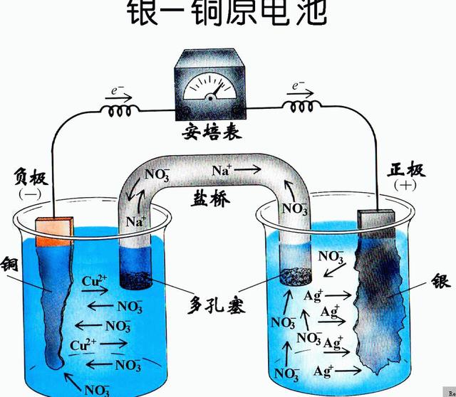 高中化学原电池是什么(化学能转电能，原电池效率揭秘！)