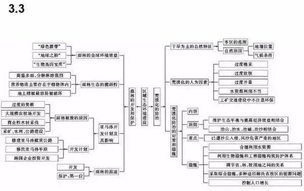 怎么利用暑假提升语文(【揭秘！五周逆袭暑期计划，语文高分轻松拿第一！】)