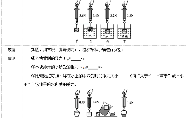 初中物理怎么判断浮力大小(揭秘浮力奥秘：液体密度与体积如何影响浮力大小！)