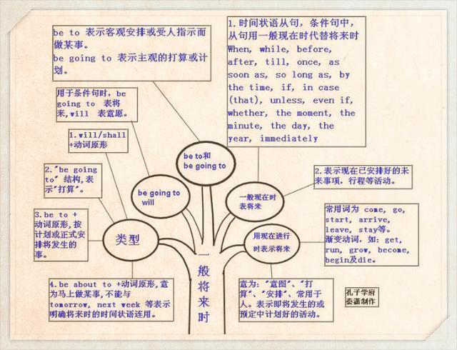 高中英语知识要求有哪些(高中英语提分攻略：背单词、阅读，轻松突破及格线！)