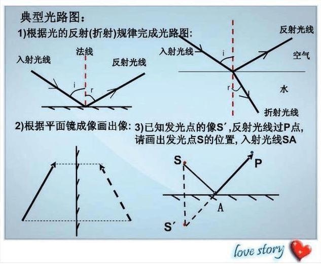 物理怎么上满分初中(中考复习秘籍：轻松获取满分的方法揭秘！)