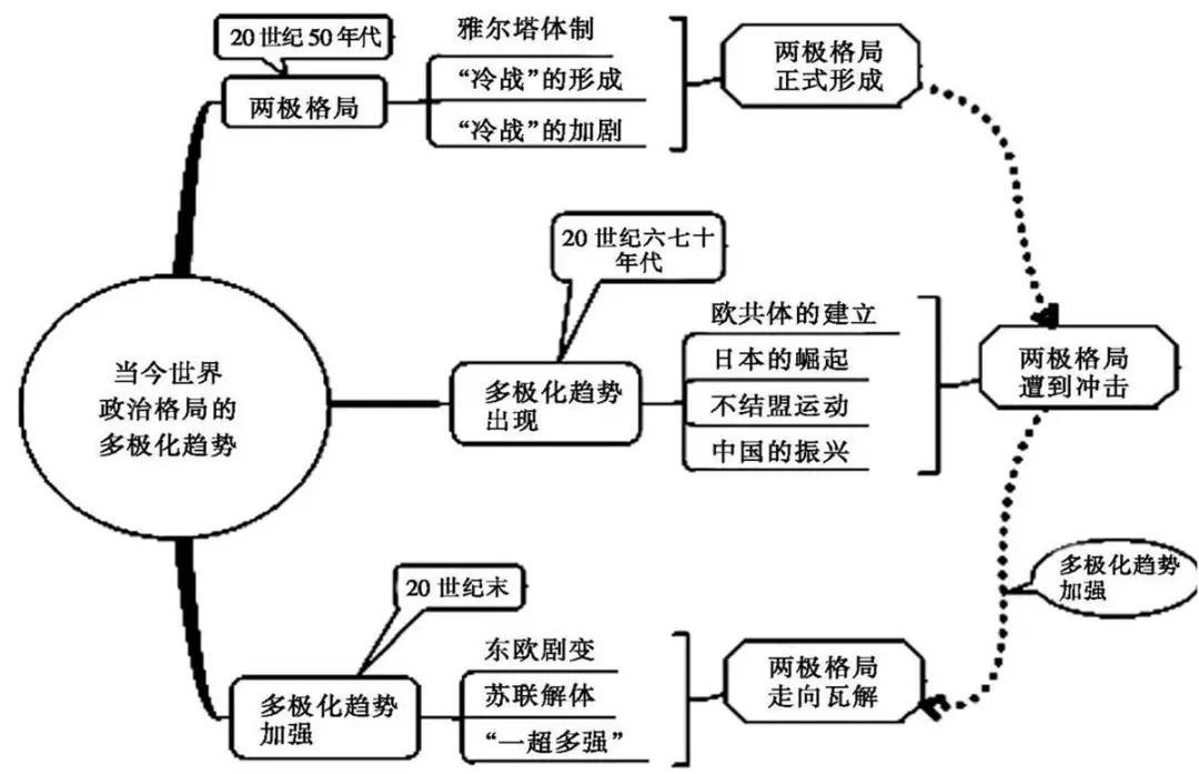 如何快速背完历史文章初中(揭秘历史记忆法，十天内轻松get满分！)