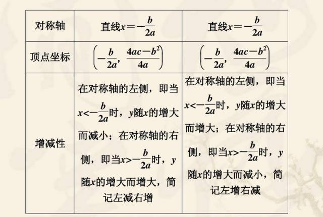 数学初中函数怎么学(绝密考点揭秘：95%人都错的一次函数易错题！)