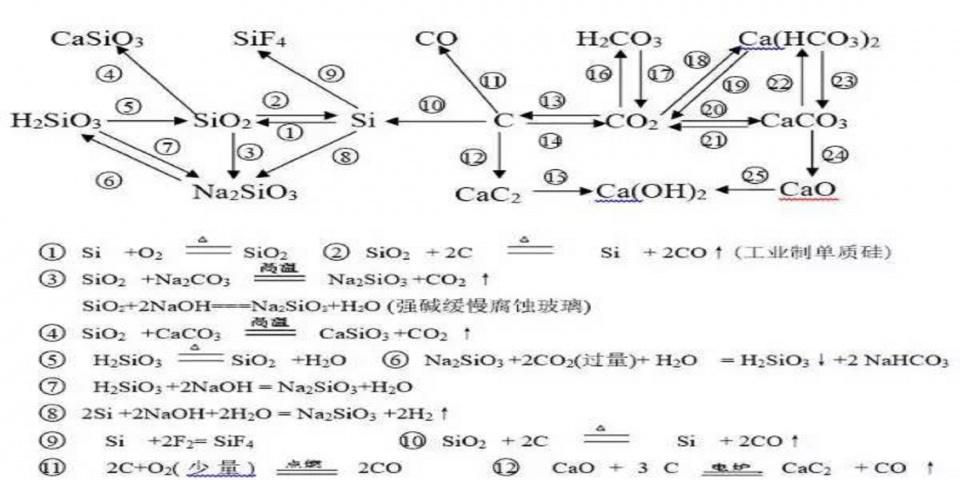 化学高中哪里容易提分(揭秘化学提分秘籍，高中化学轻松直线突破！)