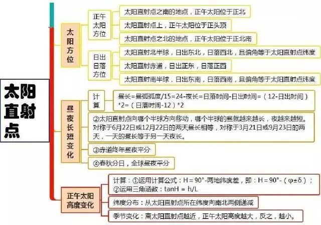 地理为什么那么难初中(地理学习秘籍！初中生必备，轻松掌握抽象知识！)