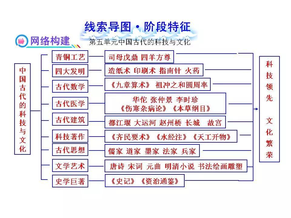 如何配初中孩子背历史(历史学霸秘籍大揭秘！趣味记忆法让初一孩子秒变历史高手！)