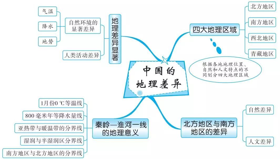 地理考试有什么技巧初中(初中生必备：最全真题，轻松应对生物地理考试！)