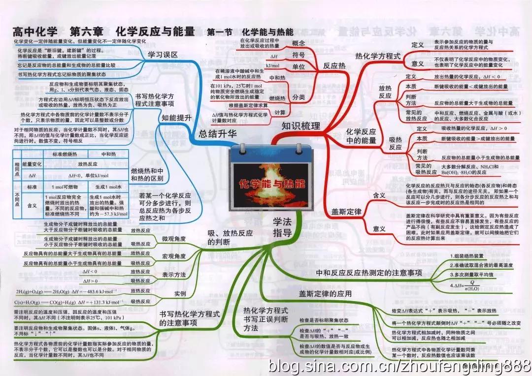 如何高中化学提高学习效率(化学考试破解：揭秘85分背后的逻辑推理秘诀！)