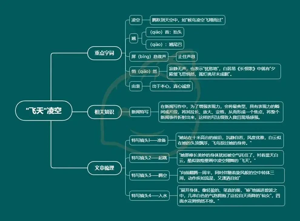 怎么学好初中语文八年级(揭秘：90%学生八年级预习惊人误区，如何科学备考？)