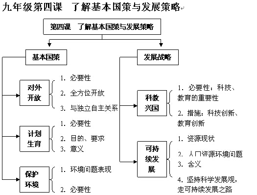 初三政治记不住怎么办(2023中考必备！道法关键词记忆法，轻松拿满分秘籍揭密！)