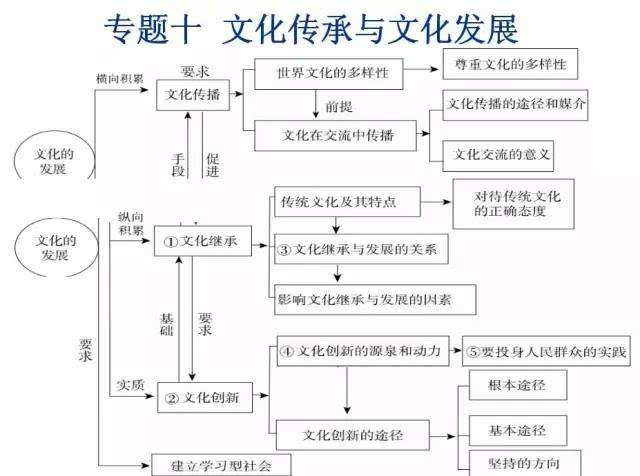 为什么高中政治比历史难学(揭秘高中政治：得分容易，高分难，孩子需具备这些关键能力！)