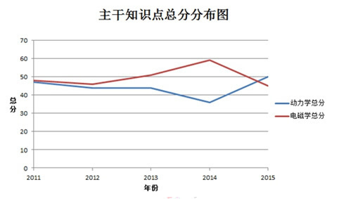 初中物理双基指的是什么(绝密学习技巧！一招搞定拼音，数学零基础也不怕！)