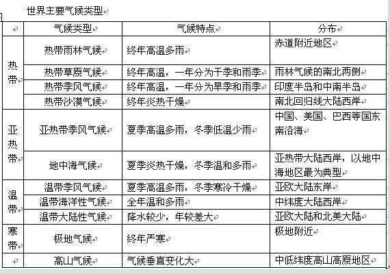 初中怎么样快速记地理(一招秒判，轻松分清东西半球！)