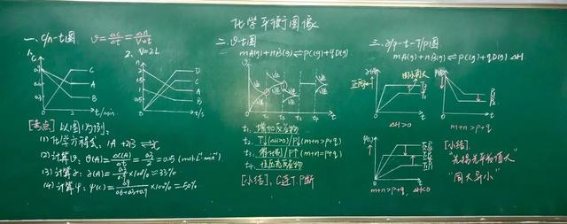 高中里化学的太差怎么办(高中生为何化学学不好？原因竟然出人意料！)