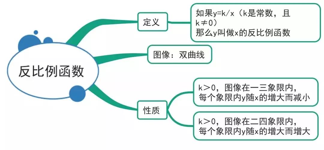 初中数学预习要预习多少(绝对不能错过！暑假数学学霸攻略，一招致胜！)