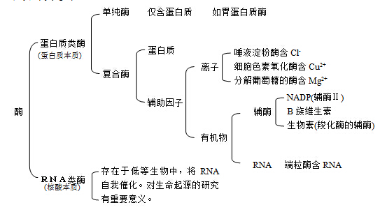 听不懂生物高中怎么办(揭秘中学生地理生物学霸秘诀，原来如此神奇！)