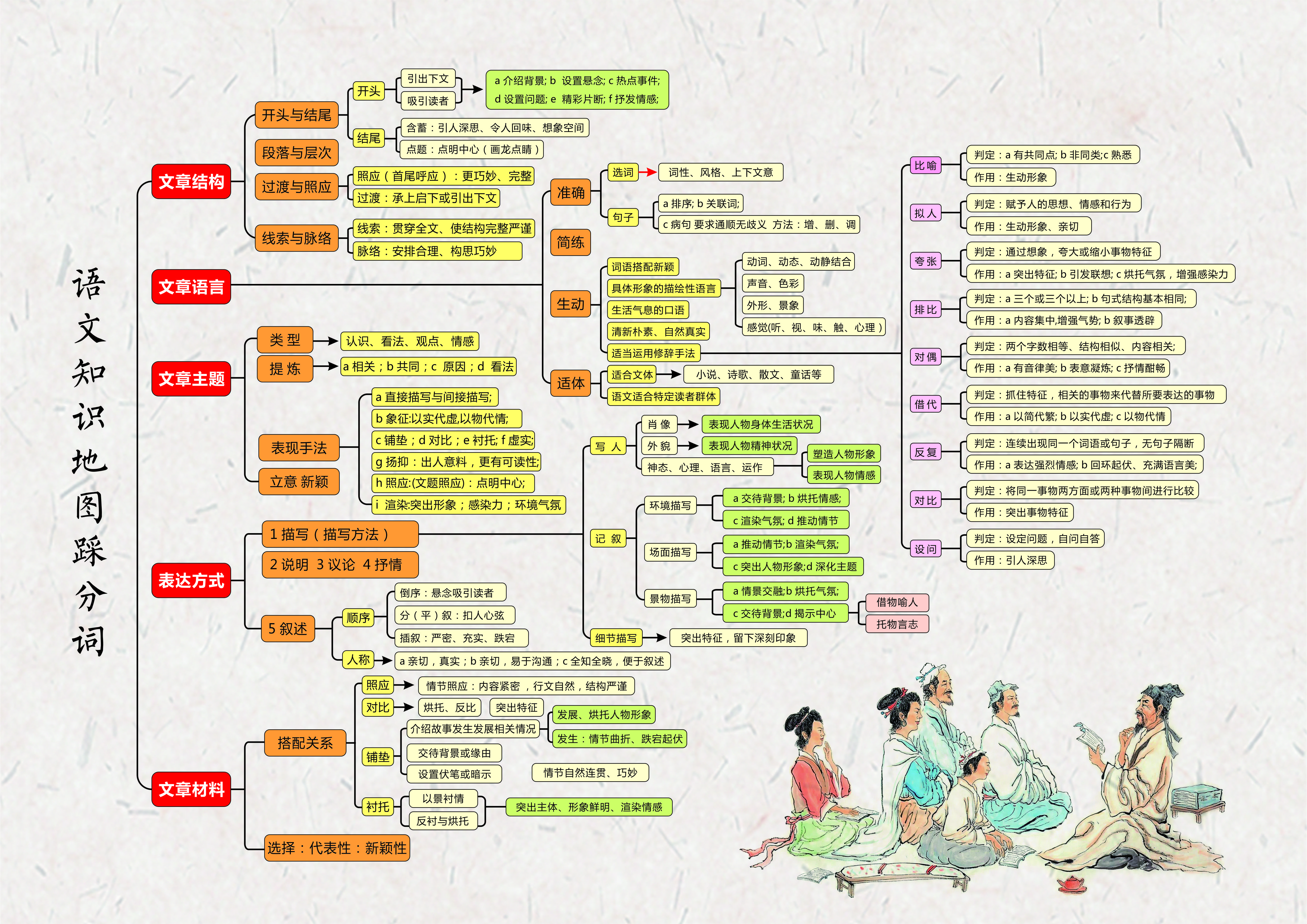 学大语文方程式怎么样(大语文热潮：为何好老师才是关键？)