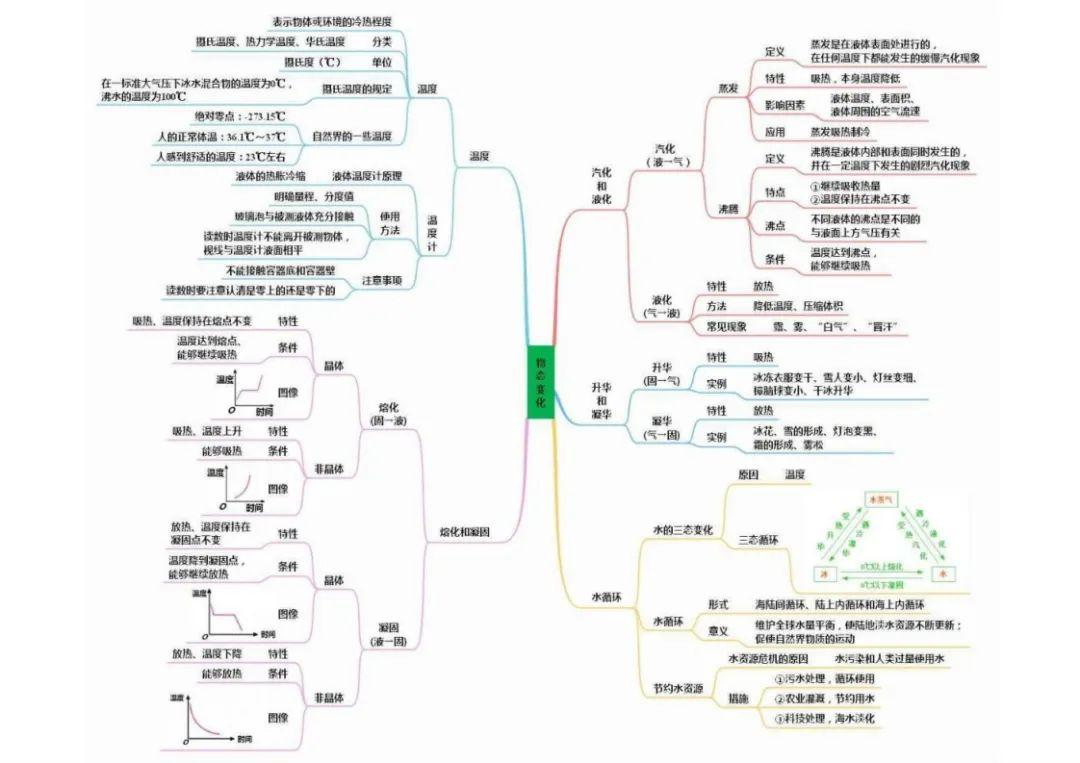 八年级物理怎么考90题