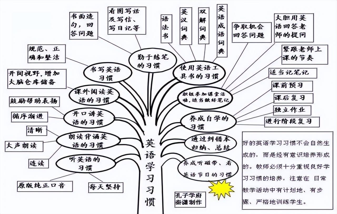 高考英语如何上50(揭秘英语六套卷背后的出题秘密，让你轻松备战职教高考！)