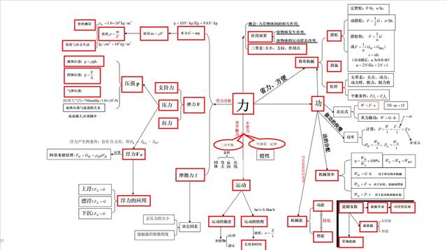 女生物理初二怎么学(初中物理预习攻略：三物备齐，轻松自学不求人！)