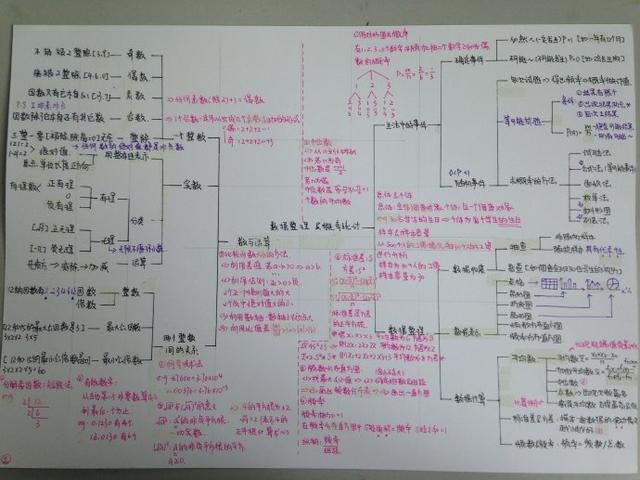 怎么背诵效率最好初中数学(数学备忘录：快速背诵常用平方数与分数转小数技巧！)